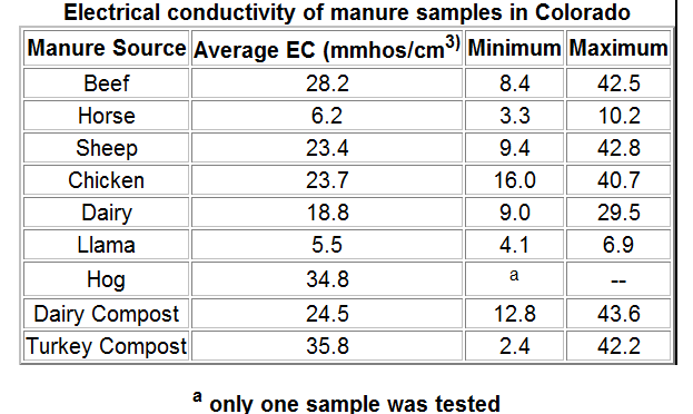 Electrical Conductivity